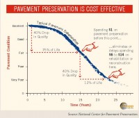 pavement preservation