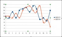 population graph